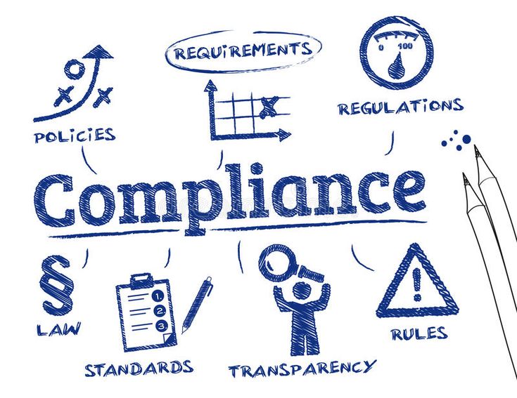 Compliance Management